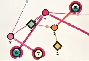 Game Supernode
